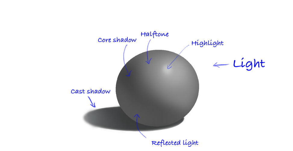 A ball in grayscale demonstrating how to light an object